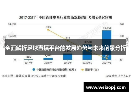 全面解析足球直播平台的发展趋势与未来前景分析