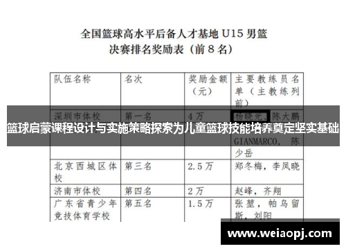 篮球启蒙课程设计与实施策略探索为儿童篮球技能培养奠定坚实基础