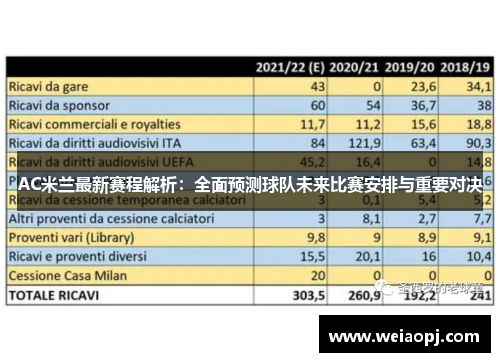 AC米兰最新赛程解析：全面预测球队未来比赛安排与重要对决