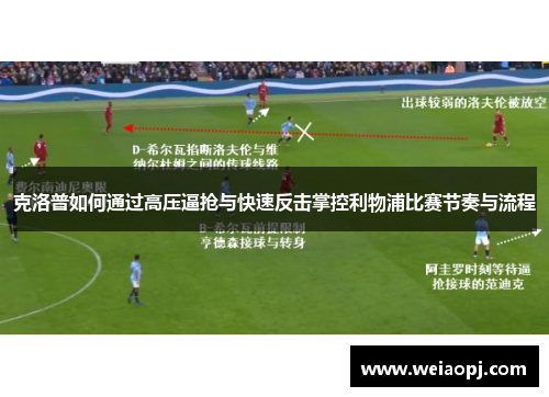 克洛普如何通过高压逼抢与快速反击掌控利物浦比赛节奏与流程